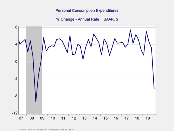 Market Update For The Month Ending April 30, 2020 - Lifetime Asset ...